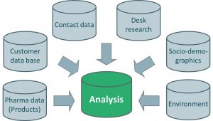 TargetingAnalyse_en